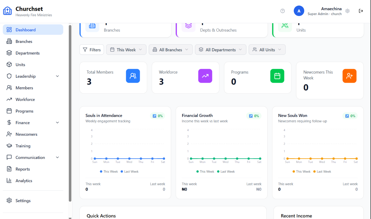 Churchset Platform Screenshot
